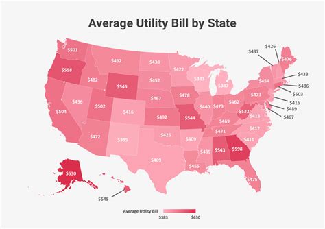 average wisconsin water bill.